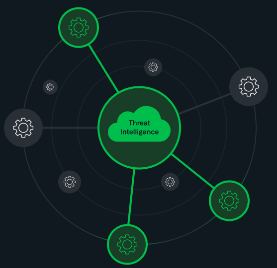 Our threat intelligence powers our security products